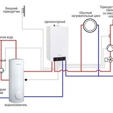 схема одноконтурных газовых котлов