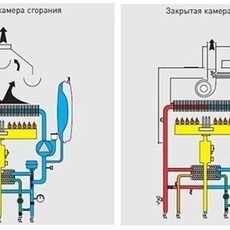 настенные газовые котлы