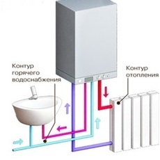 схема двухконтурных газовых котлов