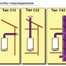 схема напольного газового котла